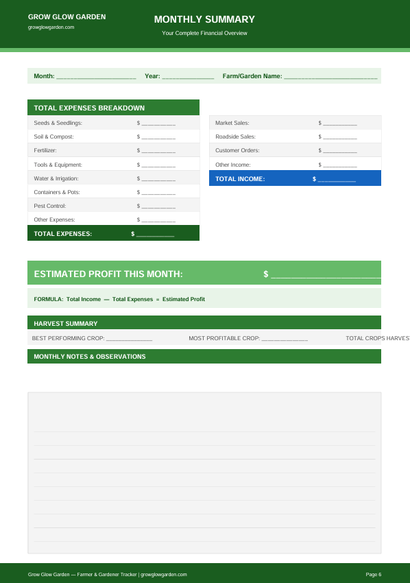 Monthly summary page showing income expenses and profit from Grow Glow Garden Tracker.